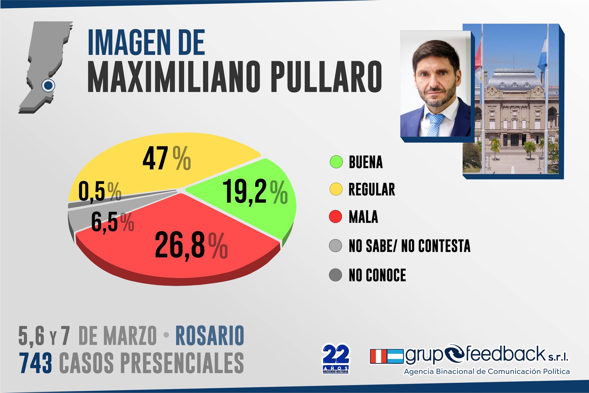 Noticias