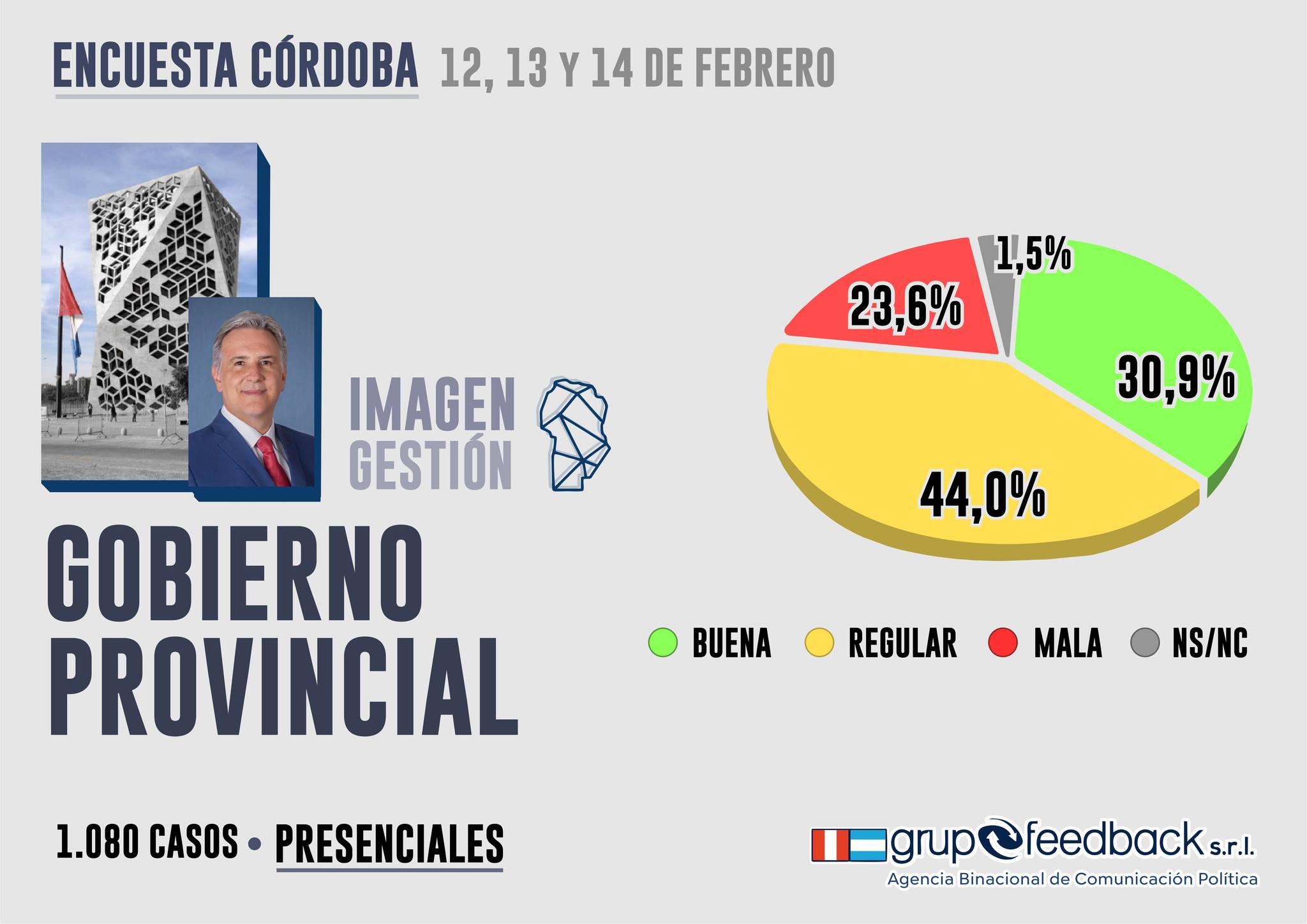 Noticias